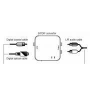 Redukce z digitálního na analogový audio výstup S/PDIF-Box